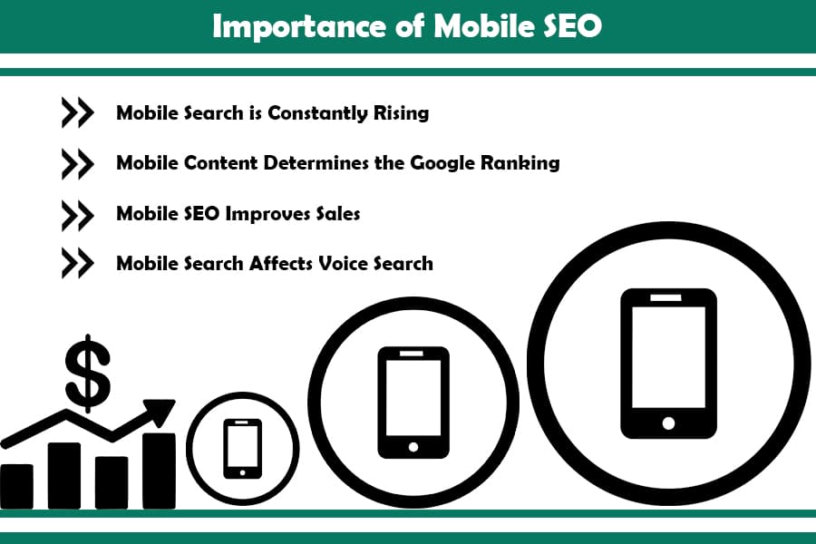 Mobile SEO