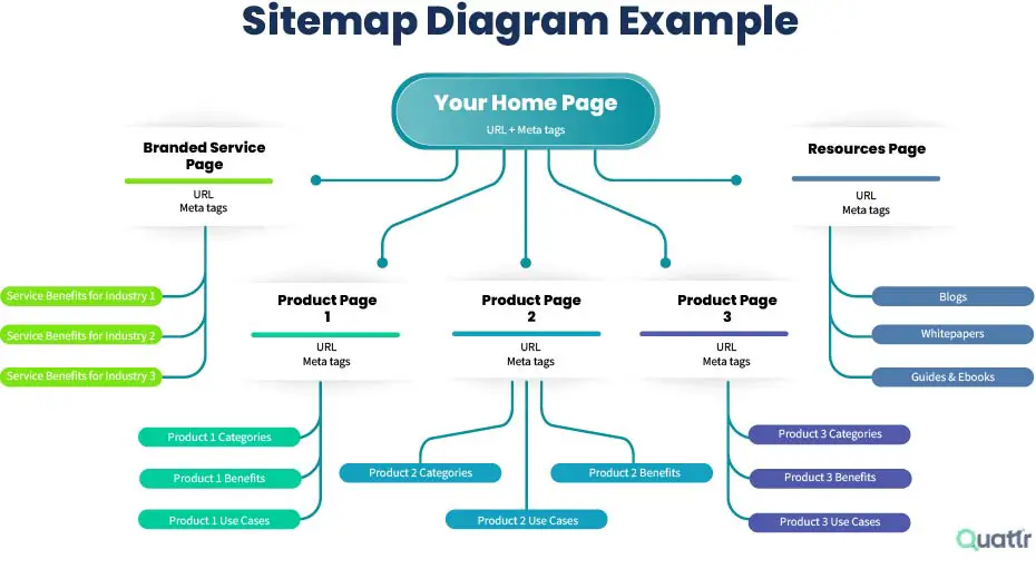 XML Sitemap SEO 2024: Crafting an Effective Strategy