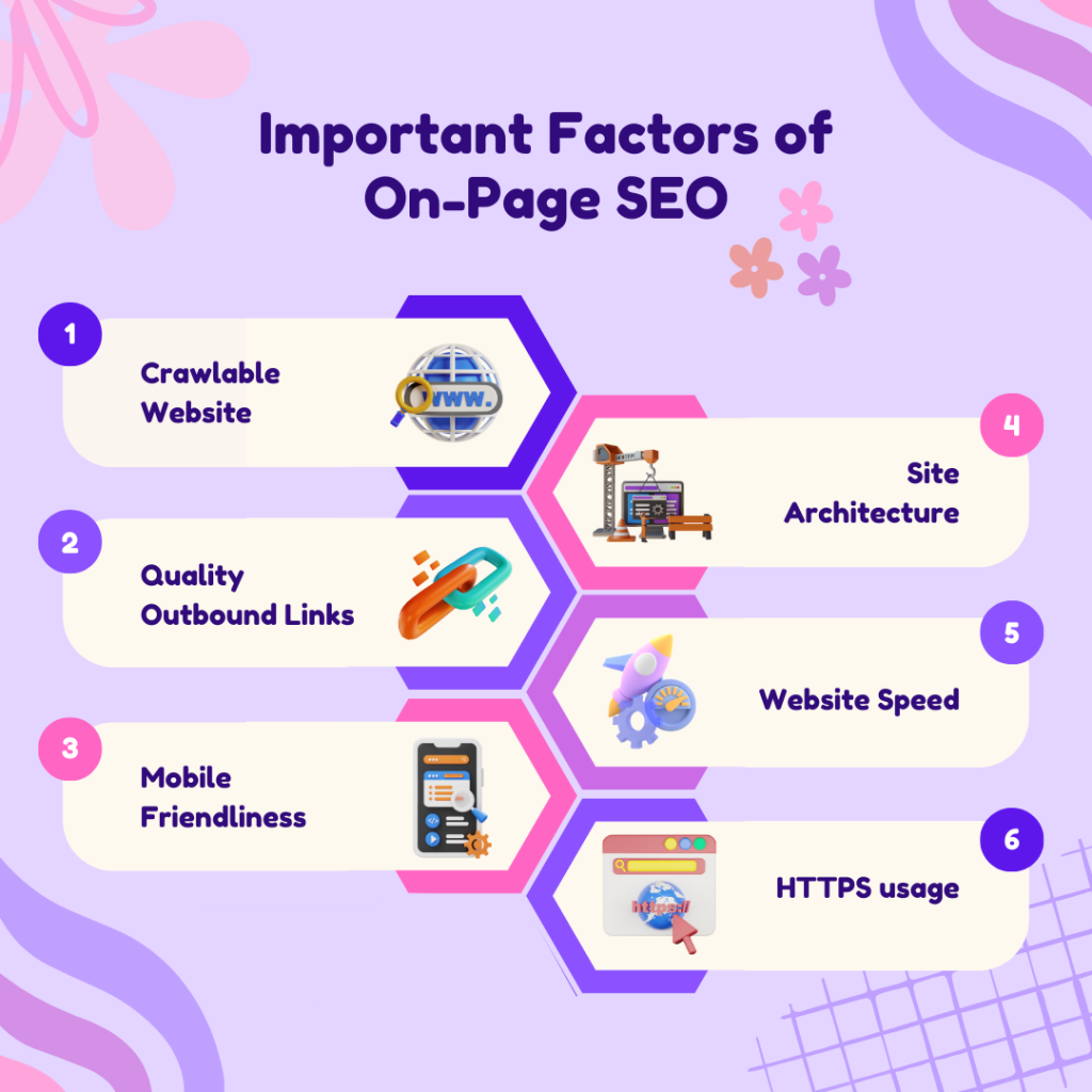 On page seo