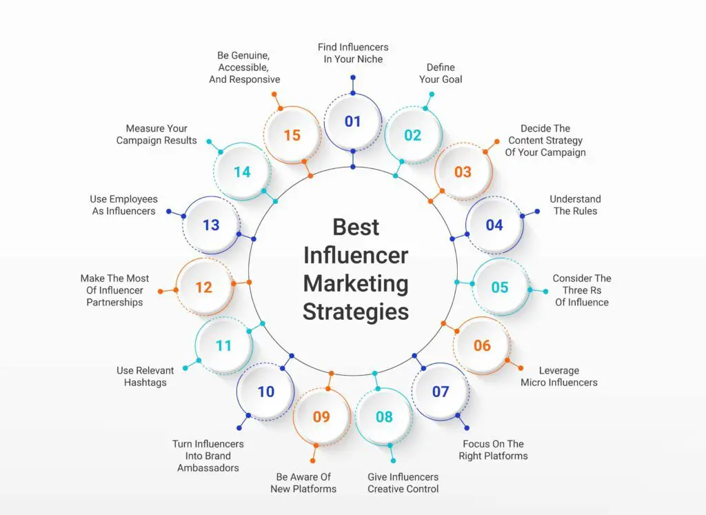 Influencer SEO