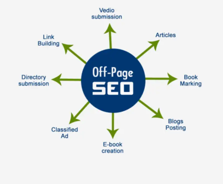 Off Page SEO e1707137298788