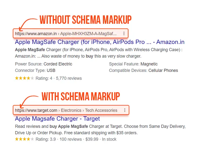 Schema markup