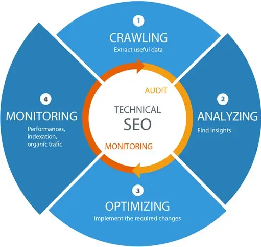 The Technical Backbone Technical SEO