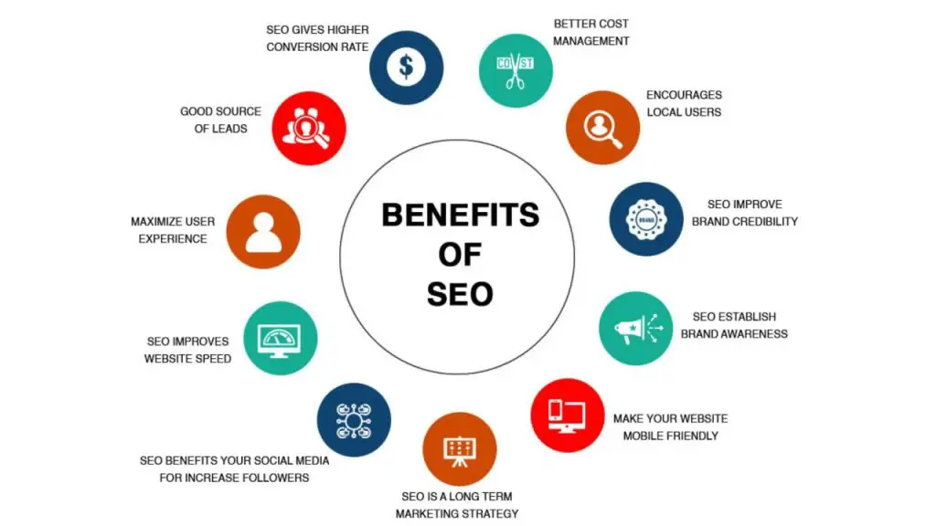 SEO for Your Website's Success.