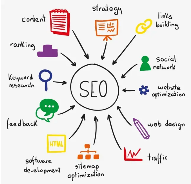 What is SEO and What Does it Mean