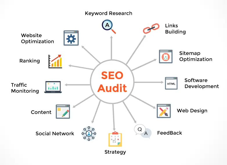 SEO Audit