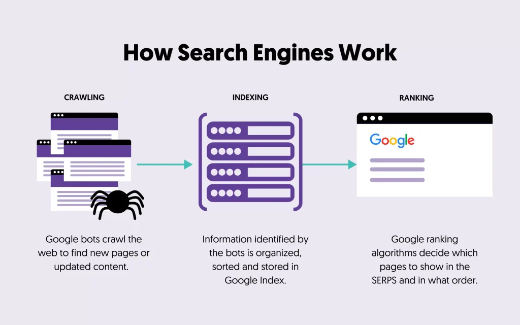 Search Engines